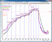 PTP Software - obr. 1