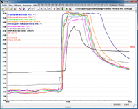 PTP Software - obr. 3