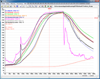 PTP Software - obr. 4