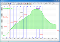 PTP Software - obr. 7